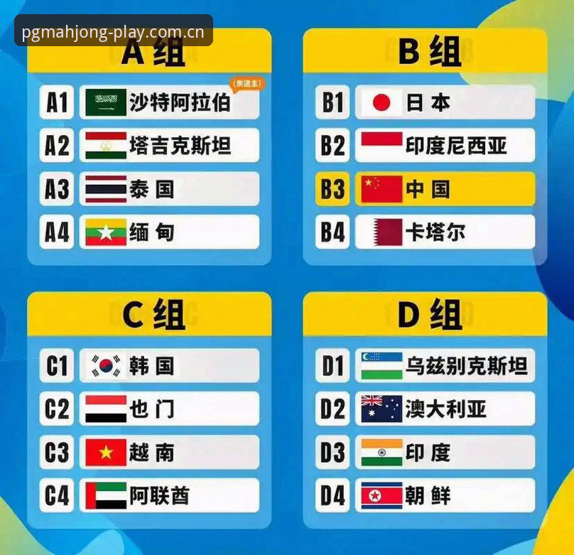 U17世界杯抽签结果出炉，pg麻将胡了用户观赛实用指南