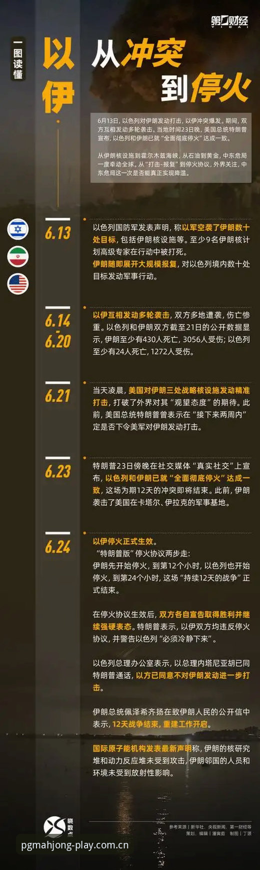pg麻将胡了数据查询 世界杯观赛困局深度分析:中东战火与签证壁垒如何影响全球球迷体验